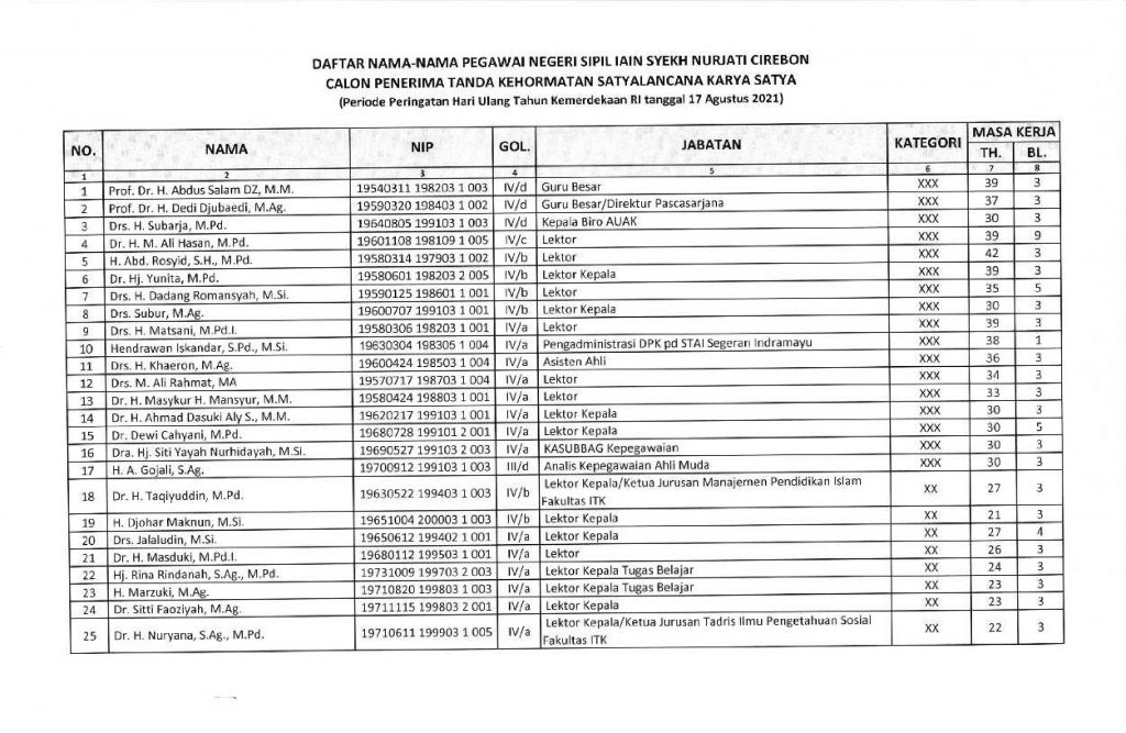 PENGUMUMAN SYATIALENCANA IAIN CIREBON