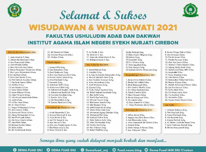 Wisudawan &amp; Wisudawati 2021 FUAD IAIN Syekh Nurjati Cirebon Jurusan SKI