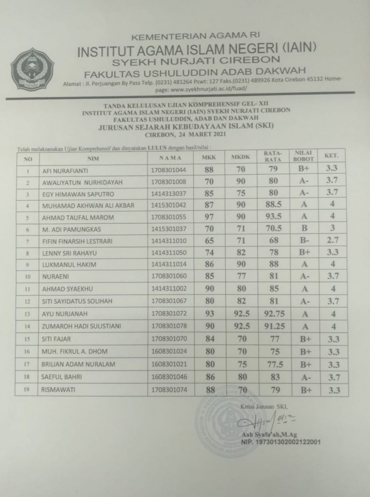 Tanda Kelulusan Ujian Komprehensif Gelombang Ke 12 Jurusn SKI tahun 2021