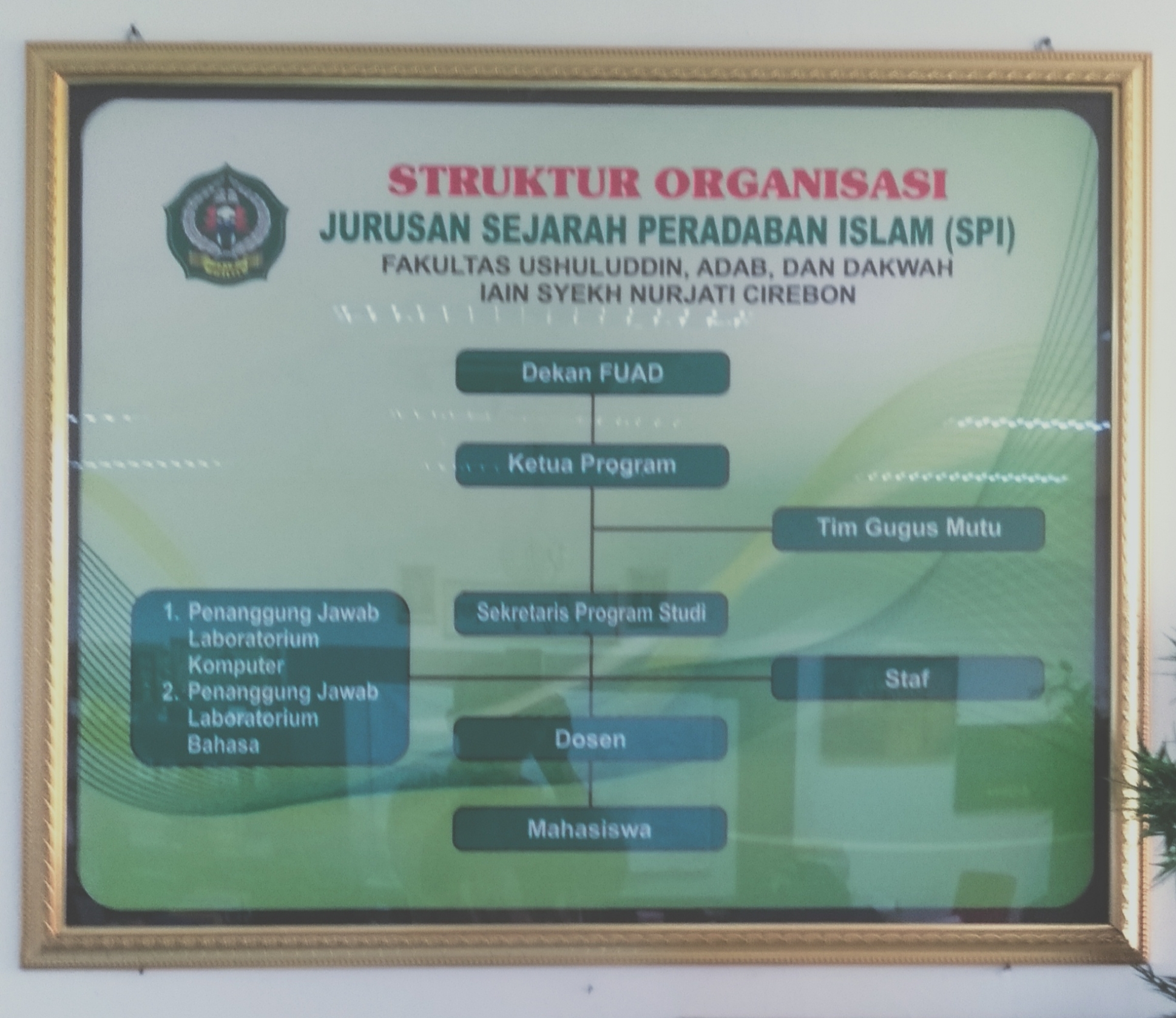 STRUKTUR ORGANISASI JURUSAN SEJARAH KEBUDAYAAN ISLAM