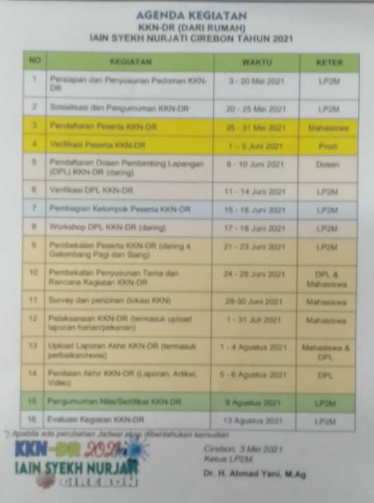 AGENDA KEGIATAN KKN-DR (DARI RUMAH) IAIN SYEKH NURJATI CIREBON TAHUN 2021