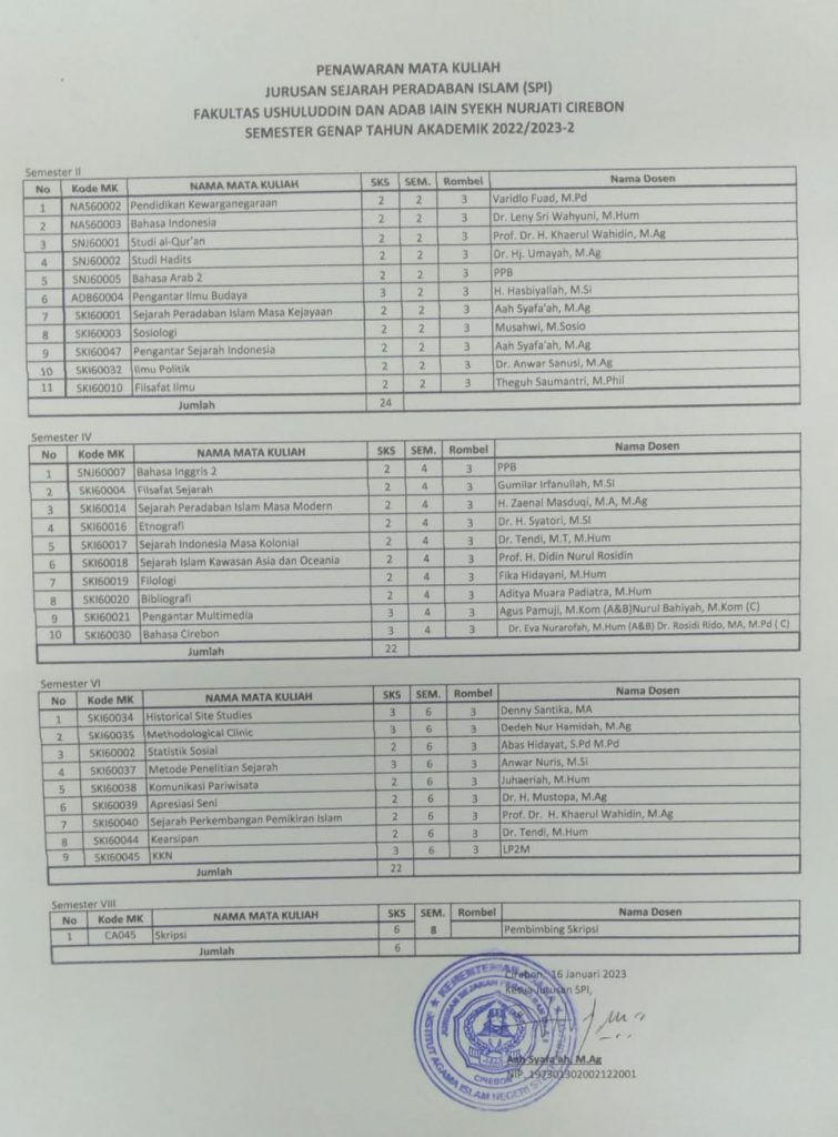 PENAWARAN MATA KULIAH SEMESTER GENAP TAHUN AKADEMIK 2022-2023-2 JURUSAN SPI